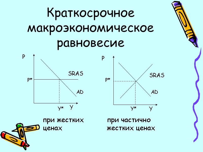 Краткосрочное макроэкономическое равновесие P SRAS Y P SRAS Y при жестких ценах AD AD